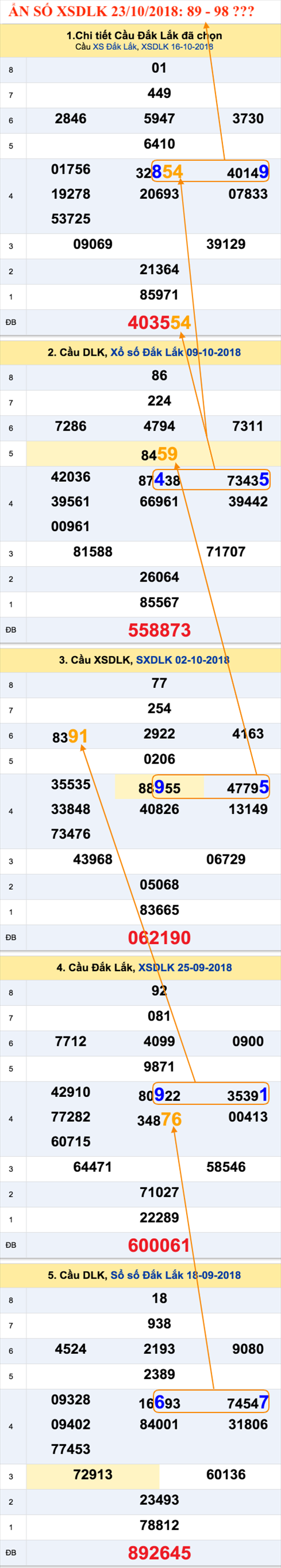 An so XSDLK 23-10-2018 An so XSDLK 23-10-2018